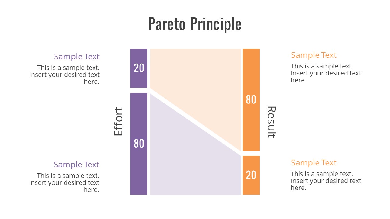 The 80/20 Principle Review: How to Achieve More with Less Effort (Richard Koch)